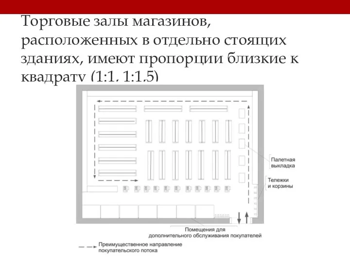 Торговые залы магазинов, расположенных в отдельно стоящих зданиях, имеют пропорции близкие к квадрату (1:1, 1:1,5)