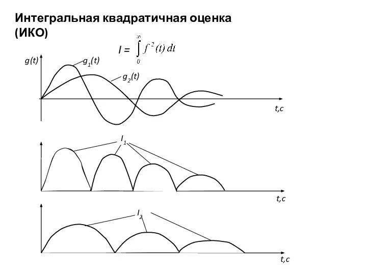 Интегральная квадратичная оценка (ИКО) I =