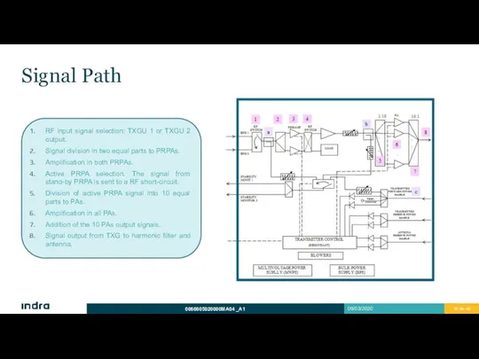 Signal Path RF input signal selection: TXGU 1 or TXGU 2