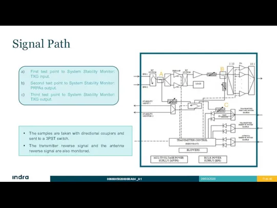 Signal Path First test point to System Stability Monitor: TXG input.