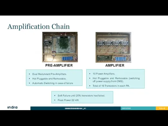 Amplification Chain Soft Failure until 20% transistors had failed. Peak Power