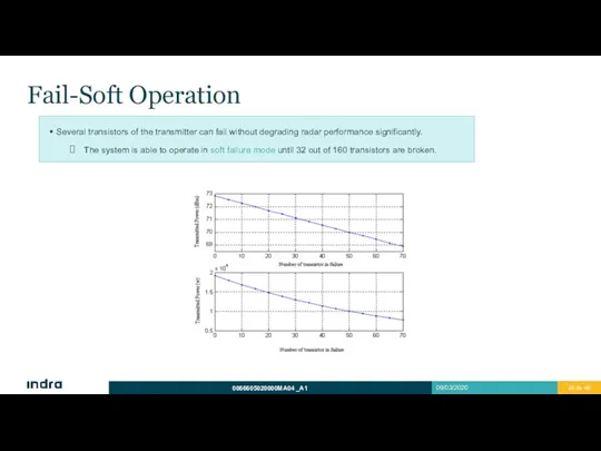 Fail-Soft Operation Several transistors of the transmitter can fail without degrading