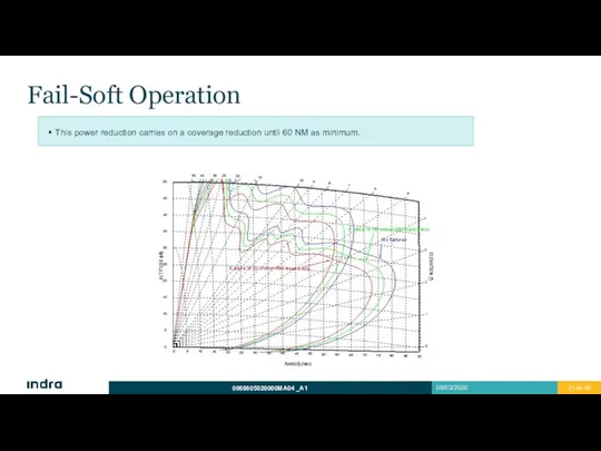 Fail-Soft Operation This power reduction carries on a coverage reduction until 60 NM as minimum.