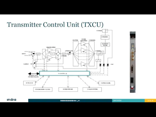 Transmitter Control Unit (TXCU)