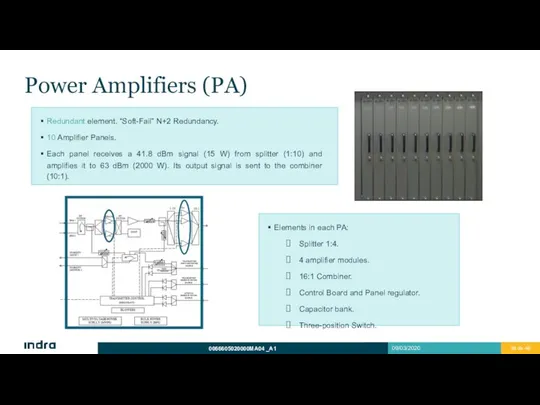 Power Amplifiers (PA) Redundant element. “Soft-Fail” N+2 Redundancy. 10 Amplifier Panels.