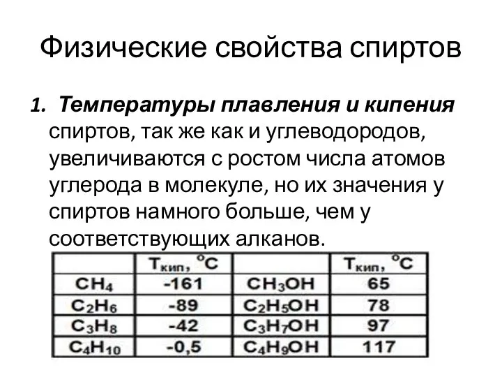 Физические свойства спиртов 1. Температуры плавления и кипения спиртов, так же