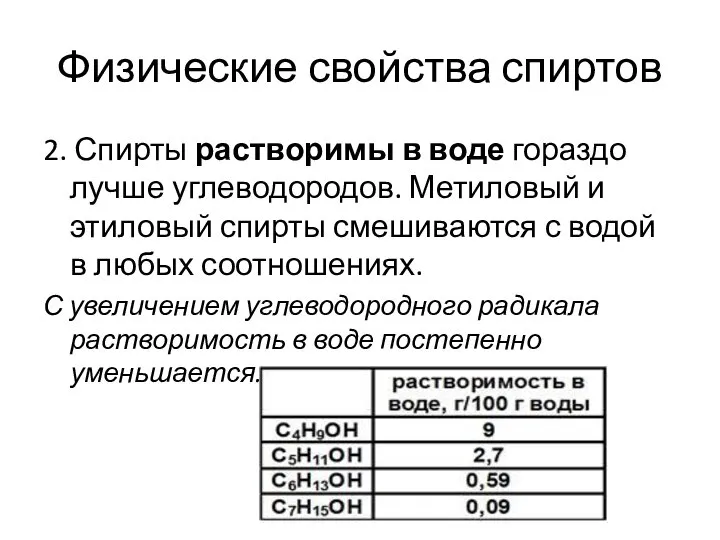 Физические свойства спиртов 2. Спирты растворимы в воде гораздо лучше углеводородов.