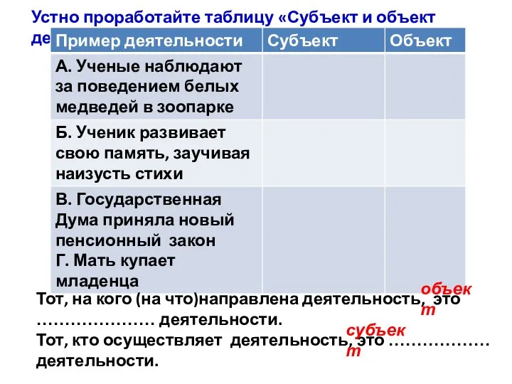 Устно проработайте таблицу «Субъект и объект деятельности» Тот, на кого (на