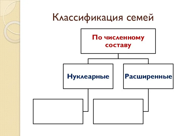 Классификация семей