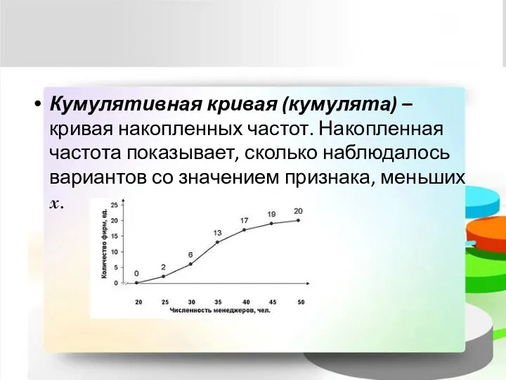 Кумулятивная кривая (кумулята) – кривая накопленных частот. Накопленная частота показывает, сколько