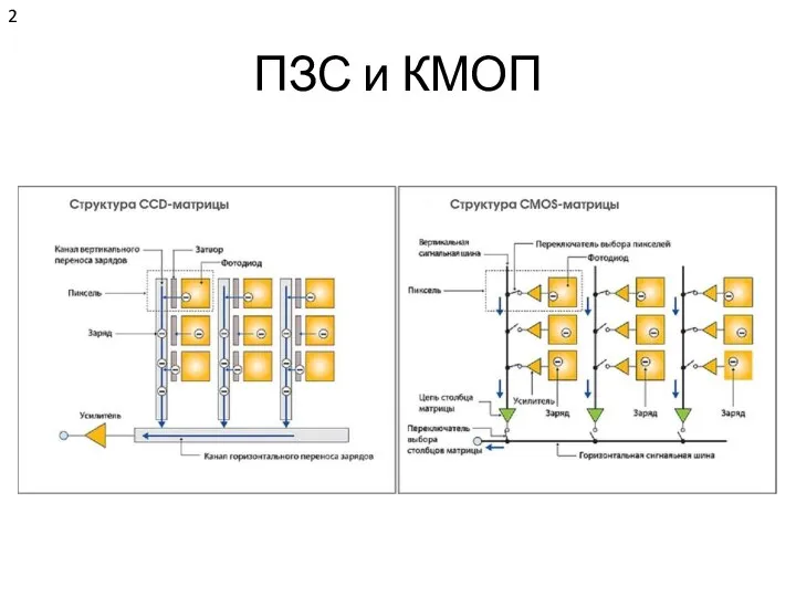 ПЗС и КМОП 2