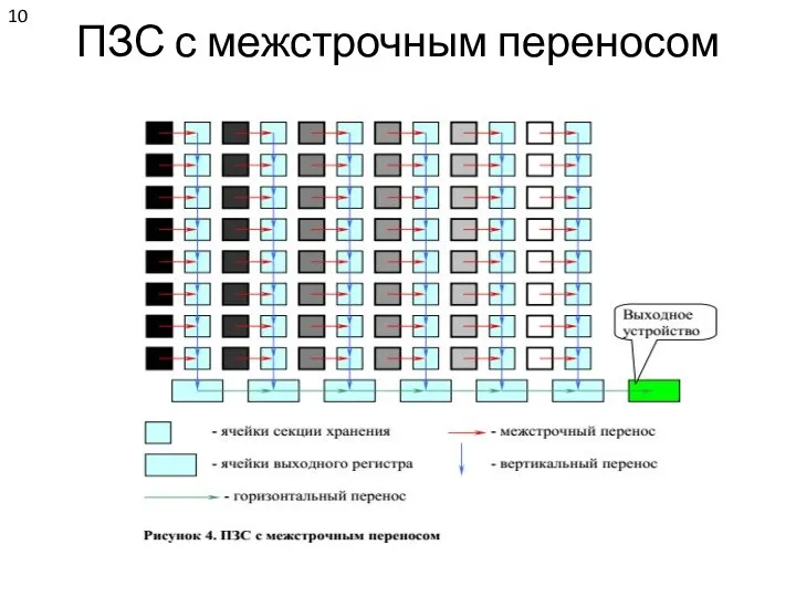 ПЗС с межстрочным переносом 10