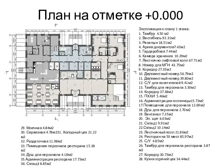 План на отметке +0.000 Экспликация к плану 1 этажа: 1. Тамбур