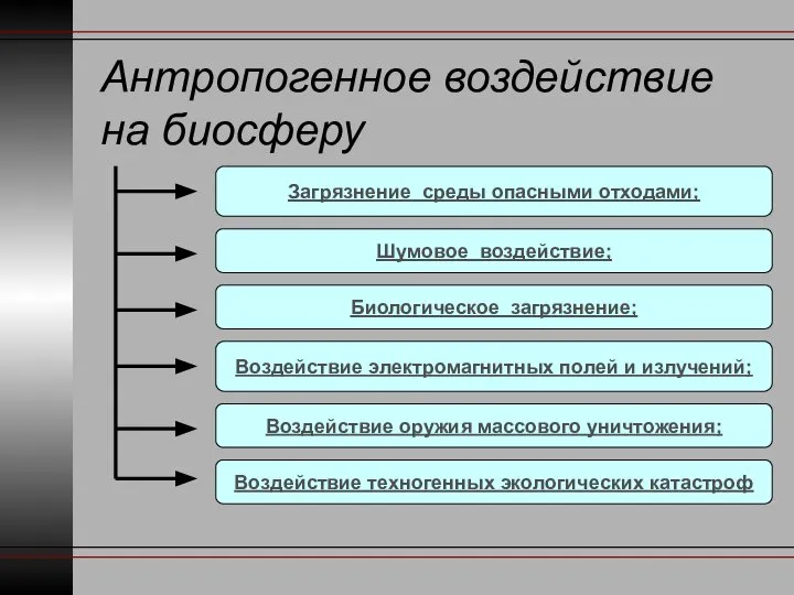 Антропогенное воздействие на биосферу Загрязнение среды опасными отходами; Шумовое воздействие; Биологическое