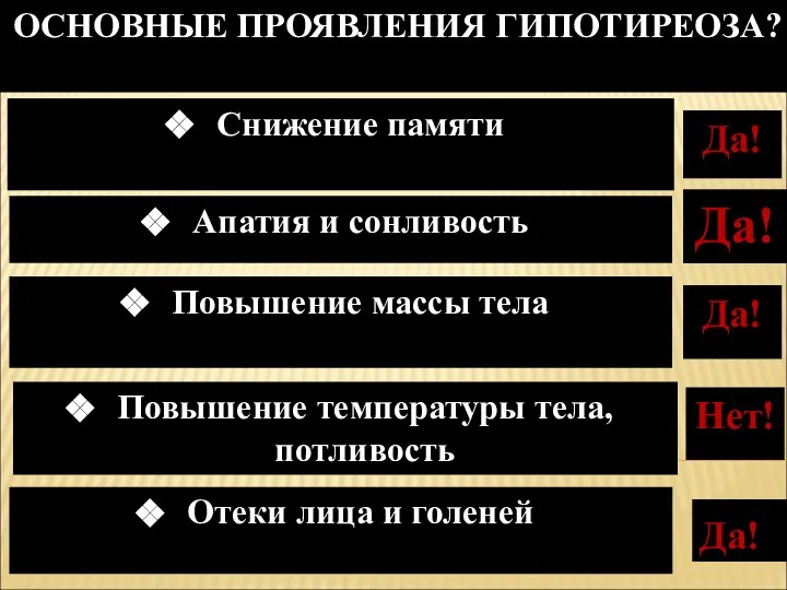 ОСНОВНЫЕ ПРОЯВЛЕНИЯ ГИПОТИРЕОЗА? Да! Отеки лица и голеней Повышение температуры тела,