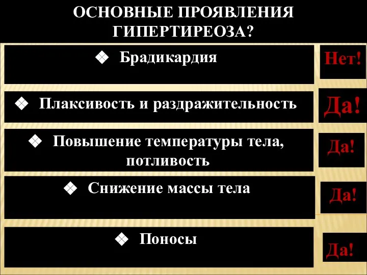 ОСНОВНЫЕ ПРОЯВЛЕНИЯ ГИПЕРТИРЕОЗА? Да! Поносы Брадикардия Нет! Повышение температуры тела, потливость