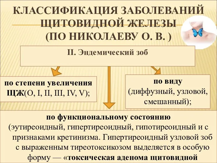 КЛАССИФИКАЦИЯ ЗАБОЛЕВАНИЙ ЩИТОВИДНОЙ ЖЕЛЕЗЫ (ПО НИКОЛАЕВУ О. В. ) по степени