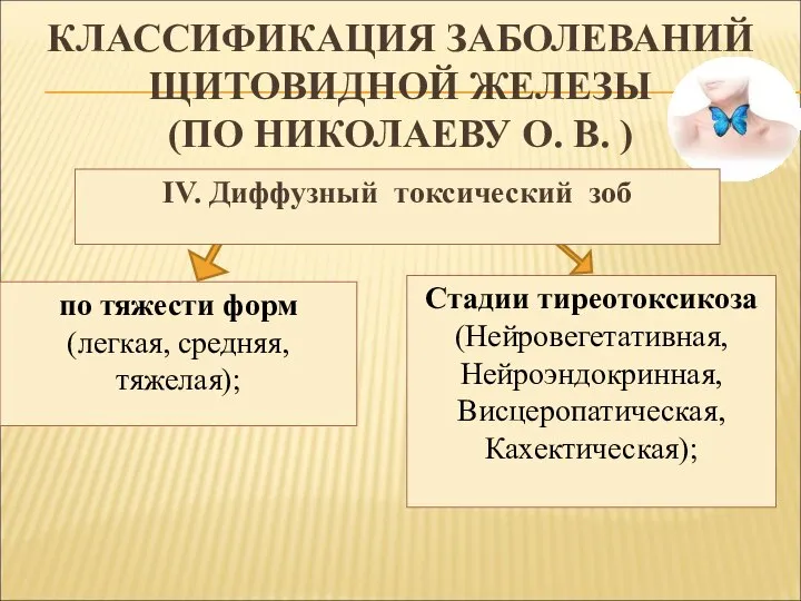 КЛАССИФИКАЦИЯ ЗАБОЛЕВАНИЙ ЩИТОВИДНОЙ ЖЕЛЕЗЫ (ПО НИКОЛАЕВУ О. В. ) по тяжести