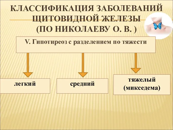 КЛАССИФИКАЦИЯ ЗАБОЛЕВАНИЙ ЩИТОВИДНОЙ ЖЕЛЕЗЫ (ПО НИКОЛАЕВУ О. В. ) легкий тяжелый