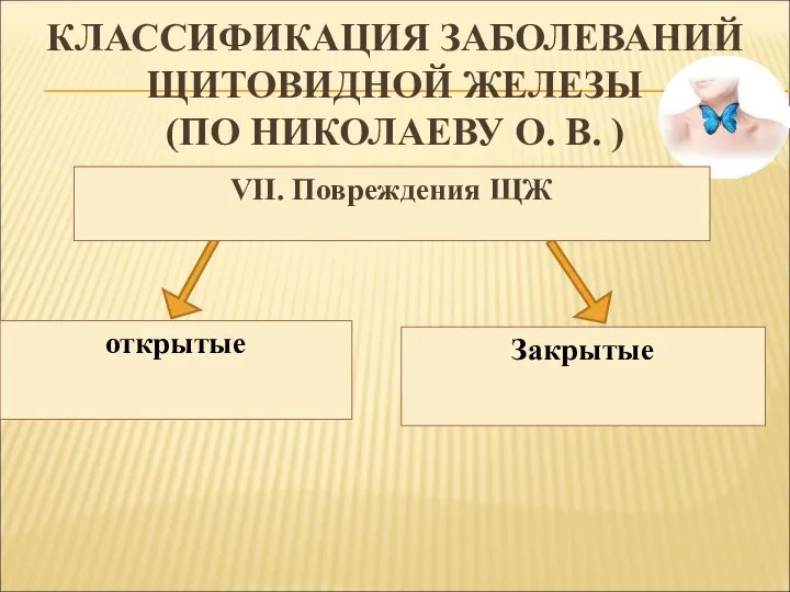 КЛАССИФИКАЦИЯ ЗАБОЛЕВАНИЙ ЩИТОВИДНОЙ ЖЕЛЕЗЫ (ПО НИКОЛАЕВУ О. В. ) открытые Закрытые VII. Повреждения ЩЖ