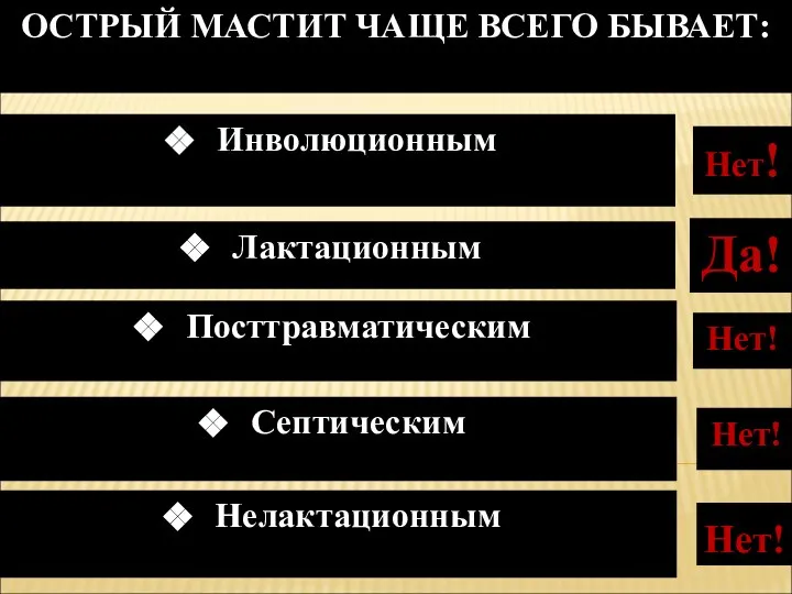 Нет! ОСТРЫЙ МАСТИТ ЧАЩЕ ВСЕГО БЫВАЕТ: Нелактационным Септическим Нет! Посттравматическим Нет! Лактационным Да! Инволюционным Нет!