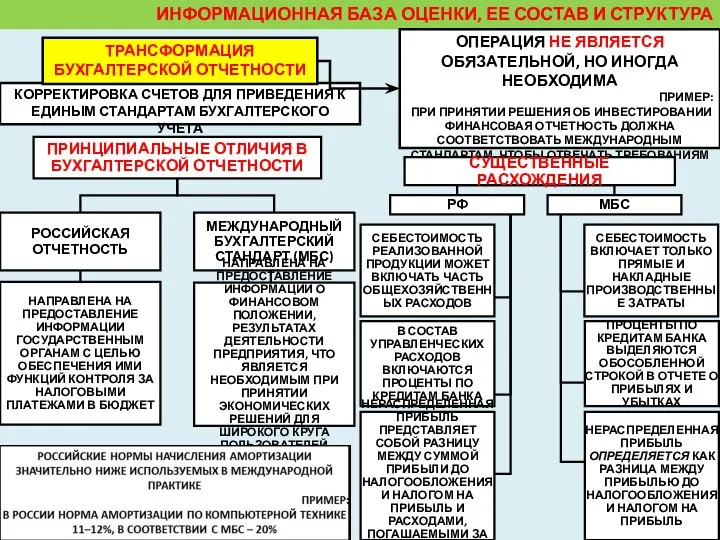 ИНФОРМАЦИОННАЯ БАЗА ОЦЕНКИ, ЕЕ СОСТАВ И СТРУКТУРА КОРРЕКТИРОВКА СЧЕТОВ ДЛЯ ПРИВЕДЕНИЯ