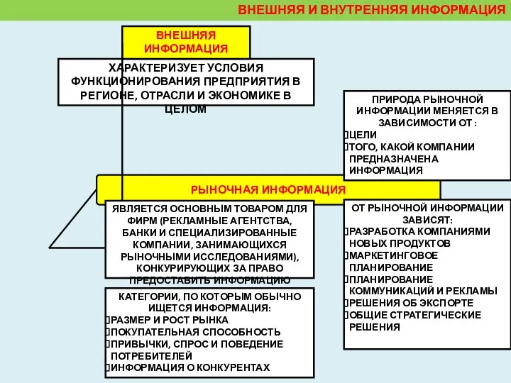 ВНЕШНЯЯ И ВНУТРЕННЯЯ ИНФОРМАЦИЯ ХАРАКТЕРИЗУЕТ УСЛОВИЯ ФУНКЦИОНИРОВАНИЯ ПРЕДПРИЯТИЯ В РЕГИОНЕ, ОТРАСЛИ