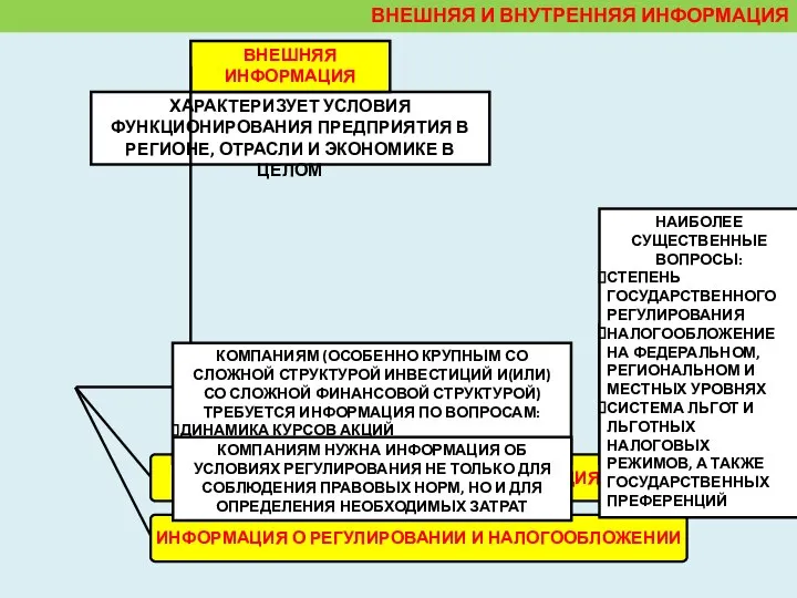 ВНЕШНЯЯ И ВНУТРЕННЯЯ ИНФОРМАЦИЯ ХАРАКТЕРИЗУЕТ УСЛОВИЯ ФУНКЦИОНИРОВАНИЯ ПРЕДПРИЯТИЯ В РЕГИОНЕ, ОТРАСЛИ