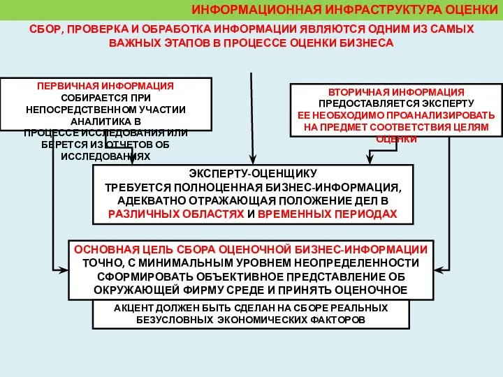 ИНФОРМАЦИОННАЯ ИНФРАСТРУКТУРА ОЦЕНКИ СБОР, ПРОВЕРКА И ОБРАБОТКА ИНФОРМАЦИИ ЯВЛЯЮТСЯ ОДНИМ ИЗ