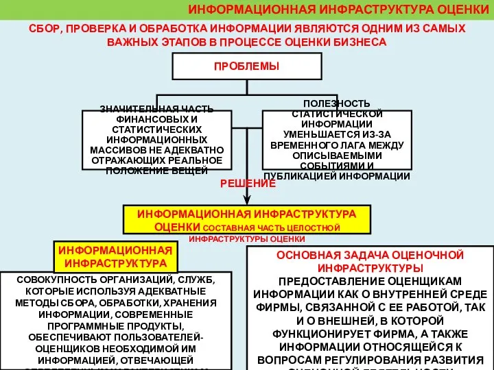 ИНФОРМАЦИОННАЯ ИНФРАСТРУКТУРА ОЦЕНКИ СБОР, ПРОВЕРКА И ОБРАБОТКА ИНФОРМАЦИИ ЯВЛЯЮТСЯ ОДНИМ ИЗ