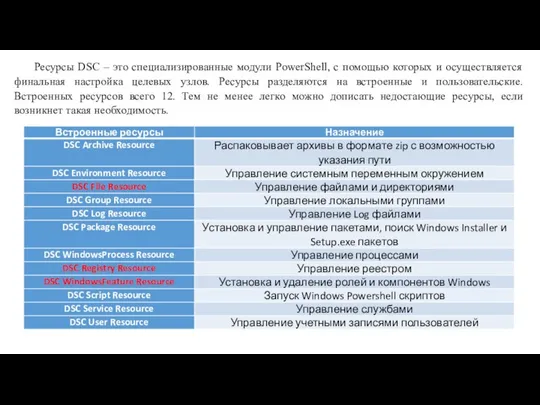 Ресурсы DSC – это специализированные модули PowerShell, с помощью которых и