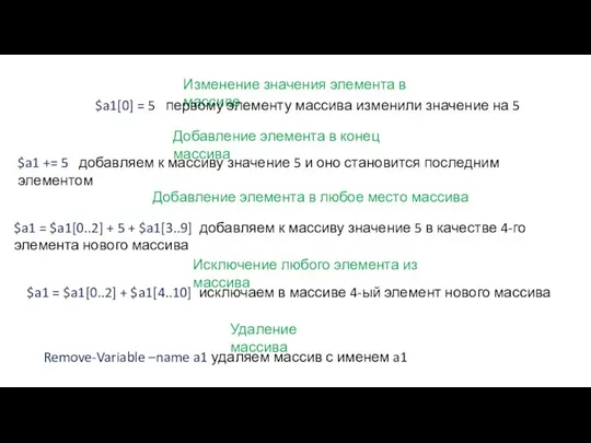 Изменение значения элемента в массиве $a1[0] = 5 первому элементу массива