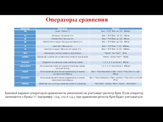 Операторы сравнения Базовый вариант операторов сравнения по умолчанию не учитывает регистр