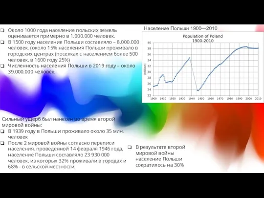 Население Польши 1900—2010 Около 1000 года население польских земель оценивается примерно