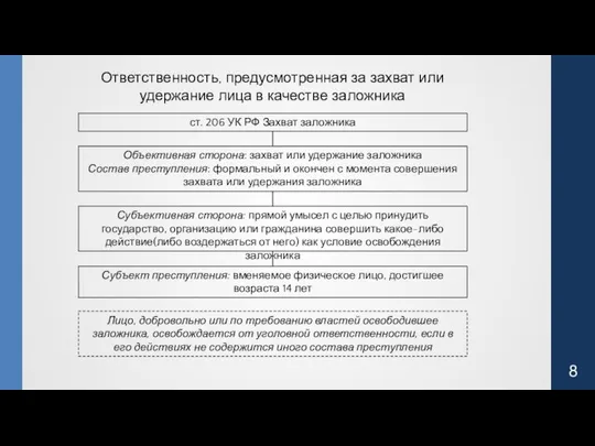 ст. 206 УК РФ Захват заложника Ответственность, предусмотренная за захват или