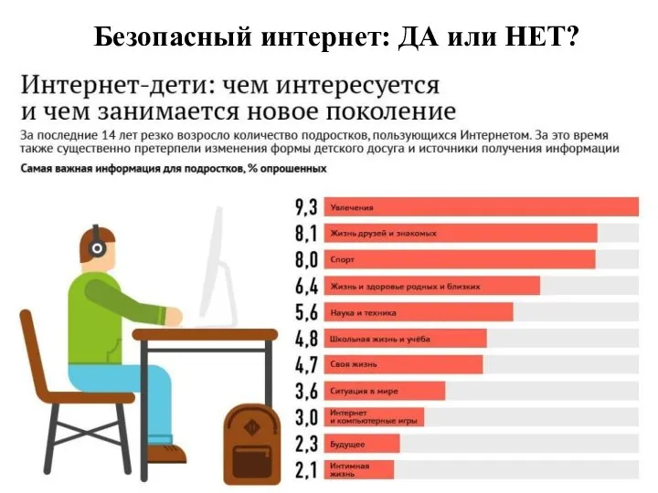 Безопасный интернет: ДА или НЕТ?