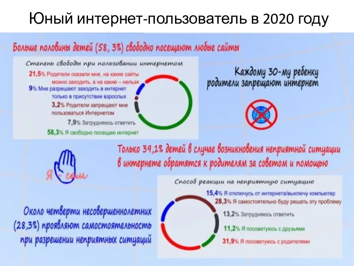 Юный интернет-пользователь в 2020 году