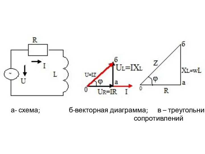 а- схема; б-векторная диаграмма; в – треугольник сопротивлений