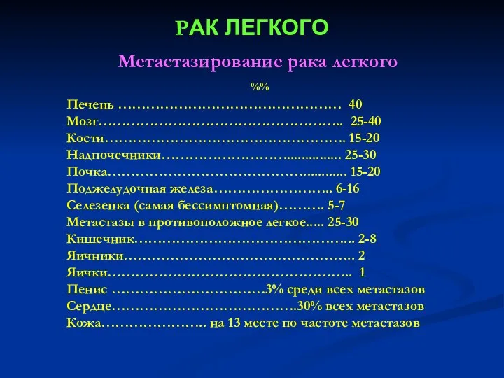 РАК ЛЕГКОГО Метастазирование рака легкого %% Печень ………………………………………… 40 Мозг…………………………………………….. 25-40