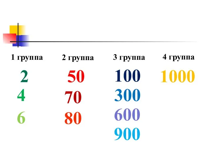 2 1 группа 4 6 2 группа 3 группа 4 группа