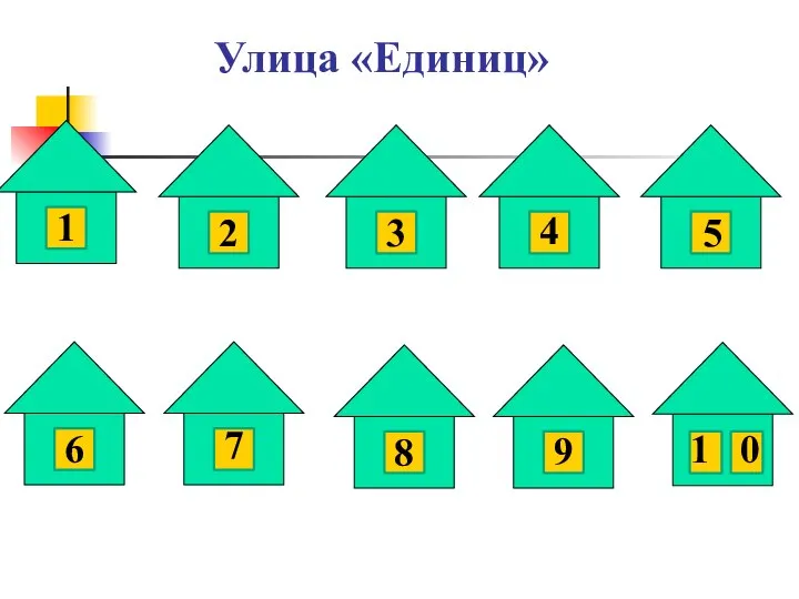 Улица «Единиц» 1 2 3 4 5 6 7 8 9 1 0