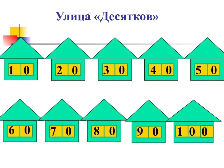 Улица «Десятков» 1 0 2 0 3 0 4 0 5