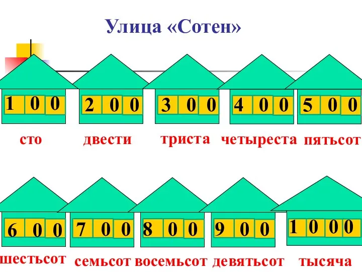 Улица «Сотен» 1 0 0 2 0 0 3 0 0