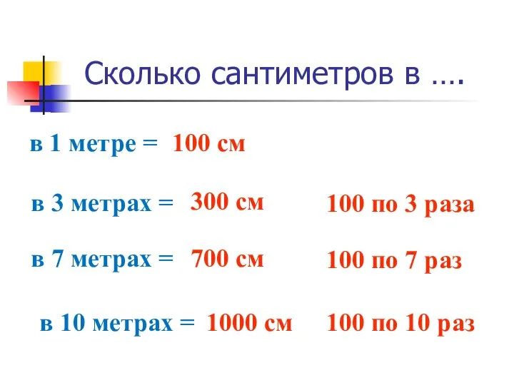 Сколько сантиметров в …. в 1 метре = 100 см в