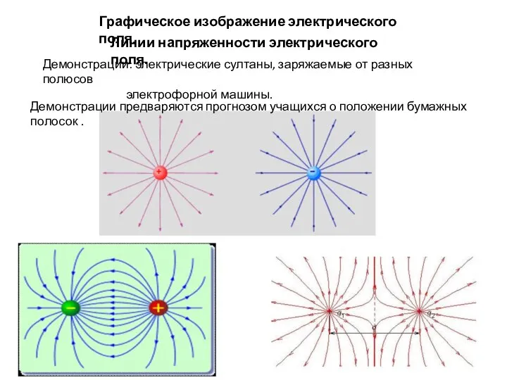 Графическое изображение электрического поля. Линии напряженности электрического поля. Демонстрации: электрические султаны,