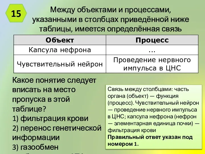 Между объектами и процессами, указанными в столбцах приведённой ниже таблицы, имеется