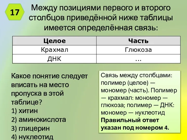 Между позициями первого и второго столбцов приведённой ниже таблицы имеется определённая