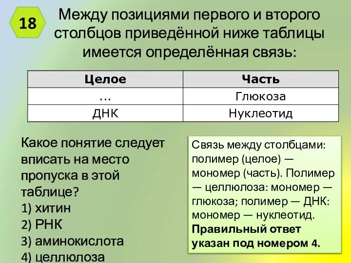 Между позициями первого и второго столбцов приведённой ниже таблицы имеется определённая