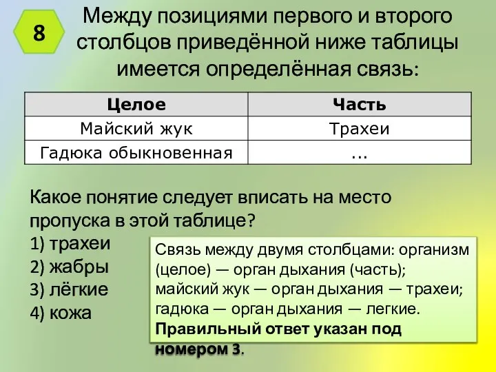 Между позициями первого и второго столбцов приведённой ниже таблицы имеется определённая