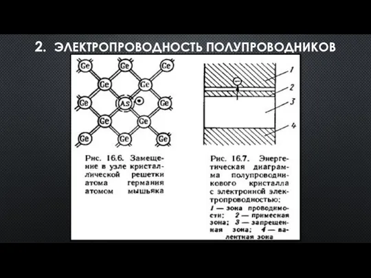 2. ЭЛЕКТРОПРОВОДНОСТЬ ПОЛУПРОВОДНИКОВ